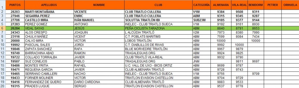 clasificacion MASCULINA