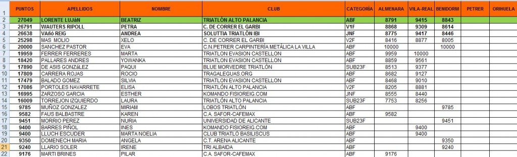 clasificacion femenina